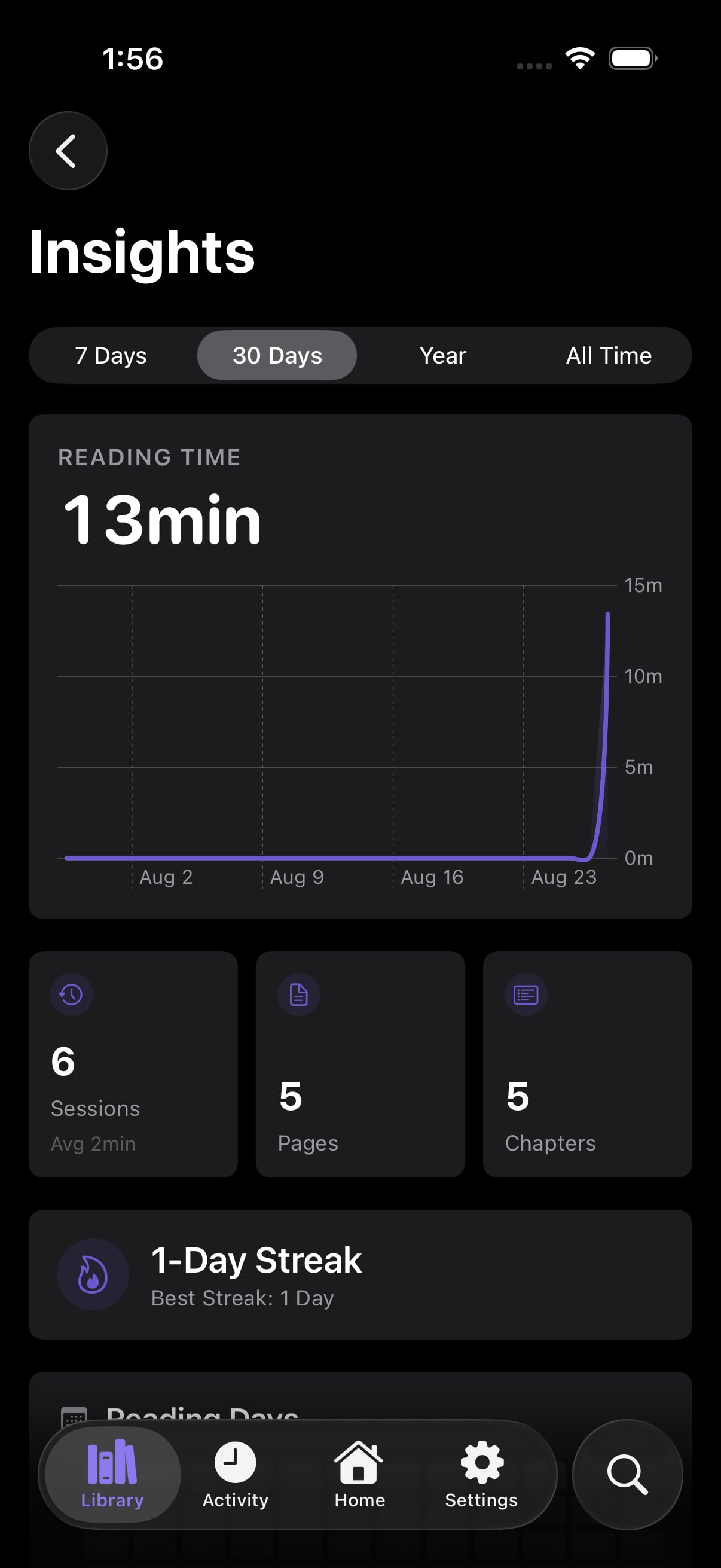 The reading Insights screen